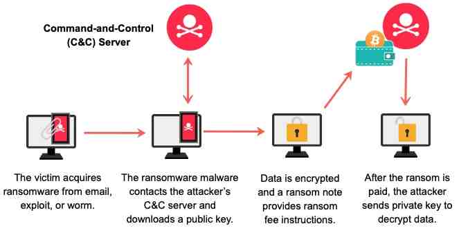 Does McAfee prevent ransomware?