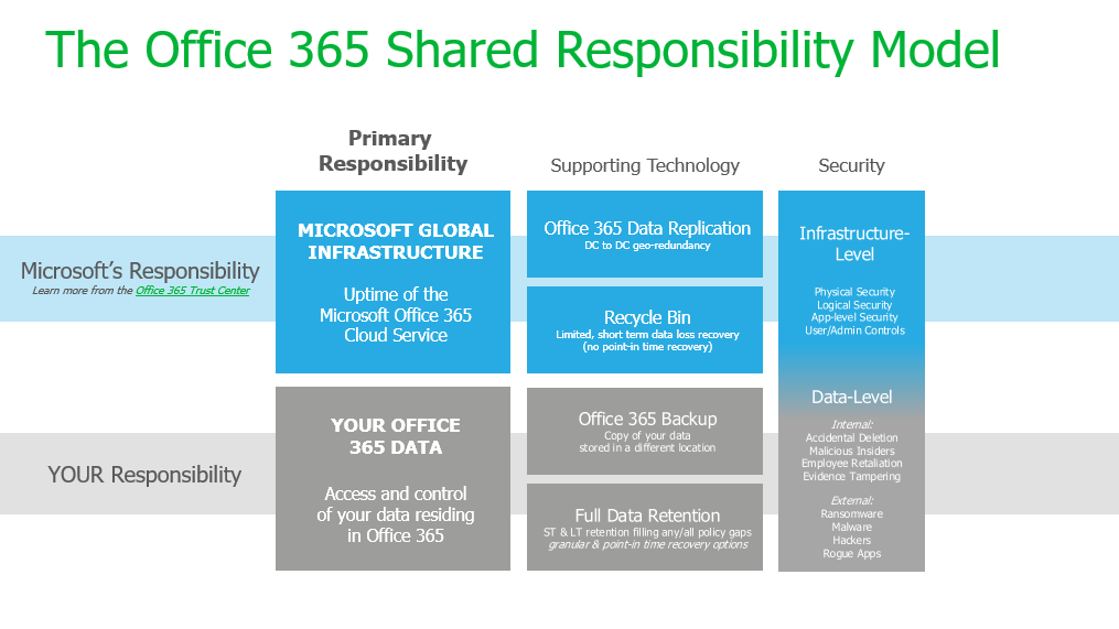 Does Microsoft antivirus protect against ransomware?