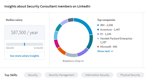 does-cyber-security-pay-well-it-security-news-daily