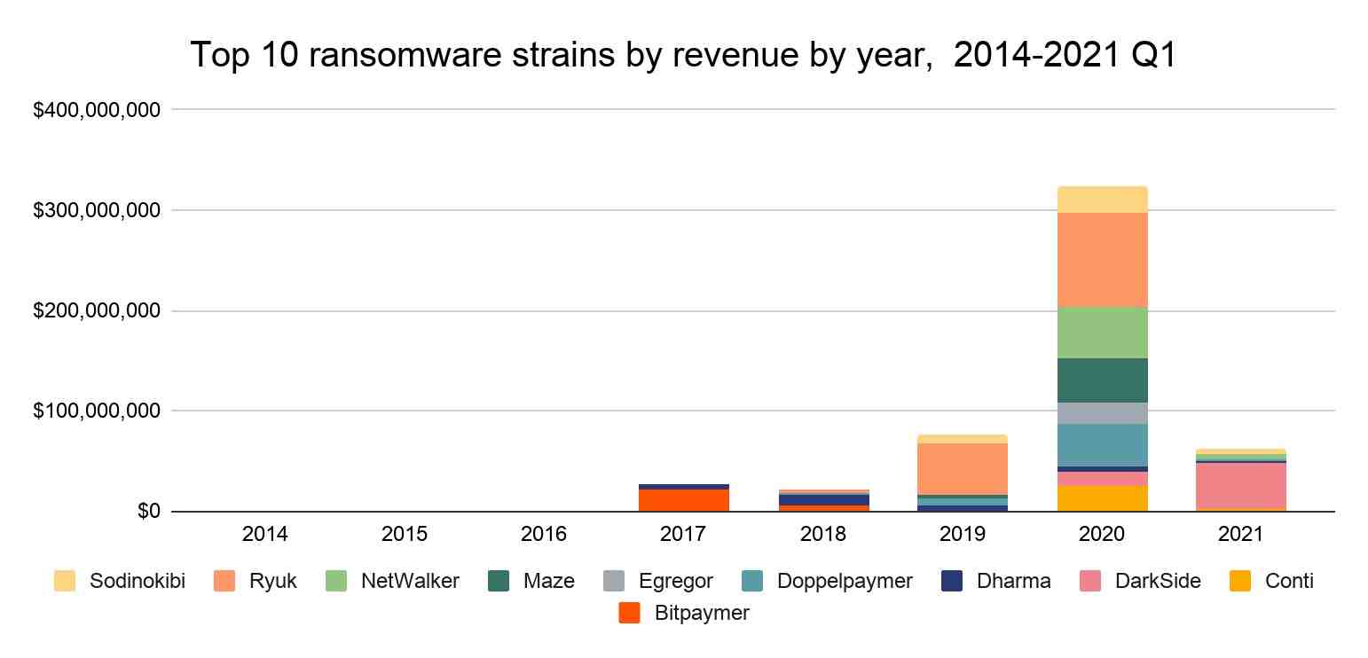 How do companies deal with ransomware?