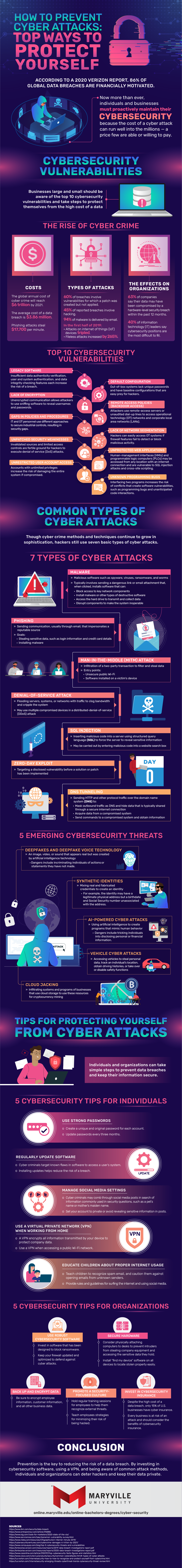 What are the 5 types of cyber attacks? – IT Security News Daily