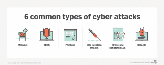 How many types of security attacks are there?