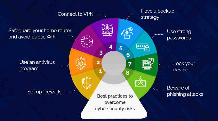 Is Cyber security boring?