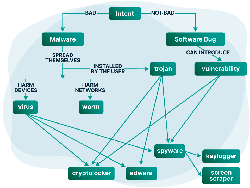 Is Trojan Horse A computer virus?