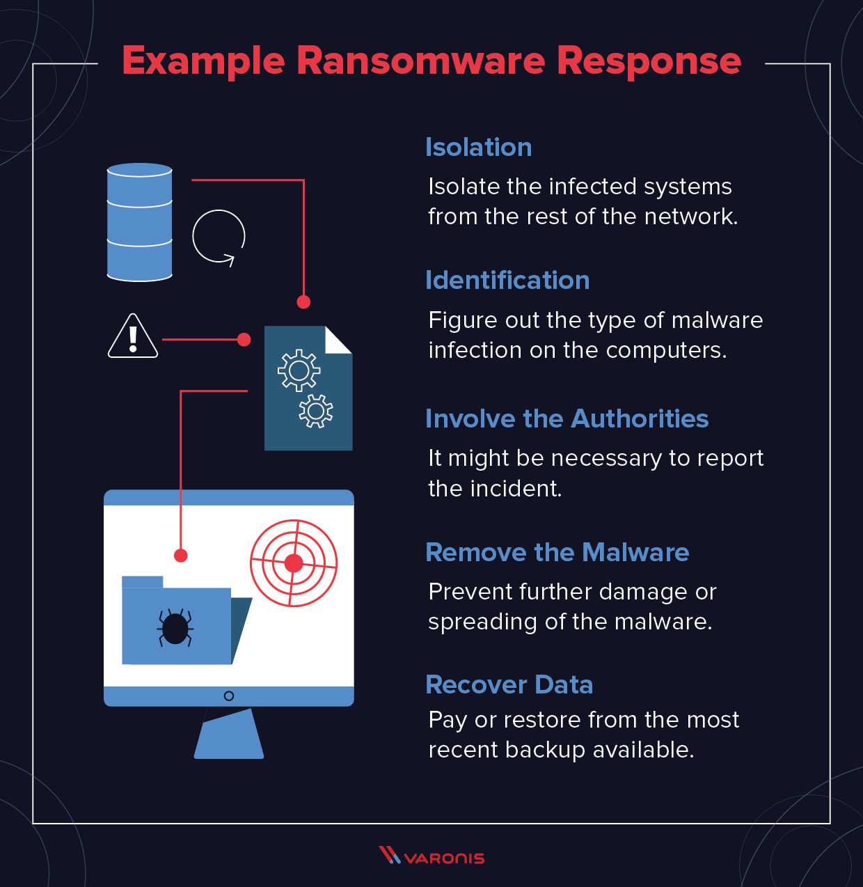 Is Trojan Horse A computer virus?