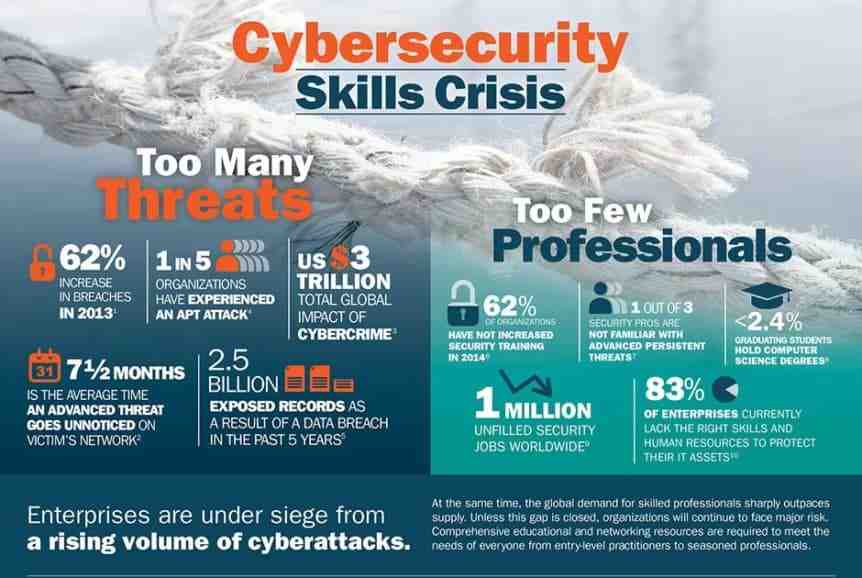 Is Cyber Security An Entry-level Job? – IT Security News Daily