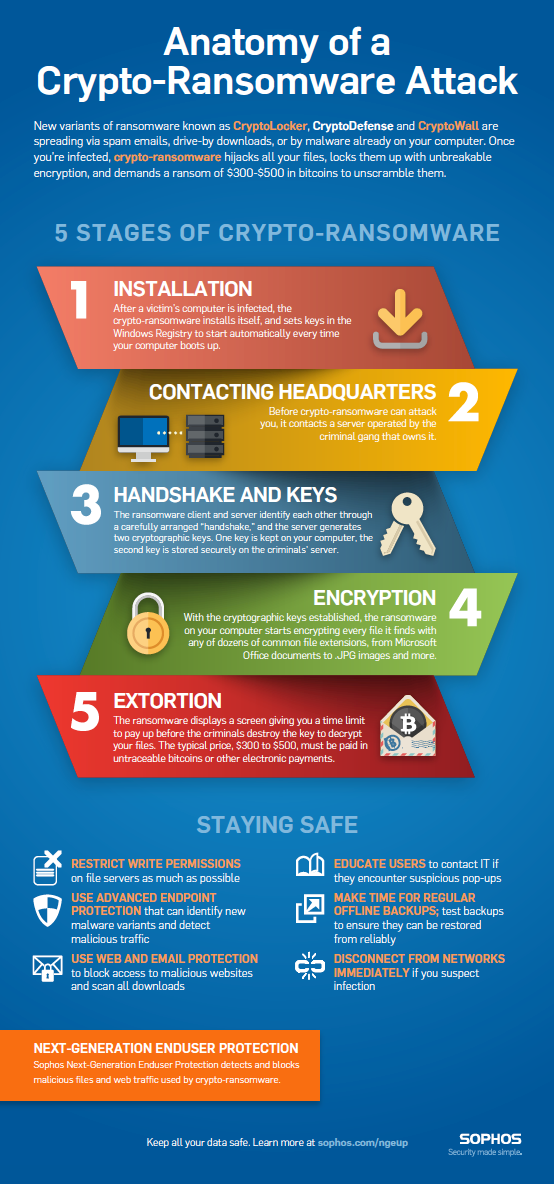Should I report ransomware to the police?