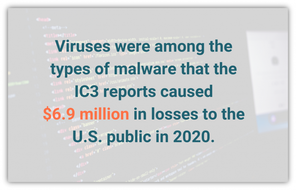 What are risks of malware?
