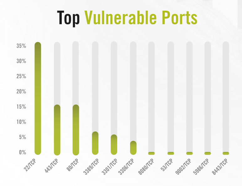 What Are The Top 10 Cyber Attacks? – IT Security News Daily