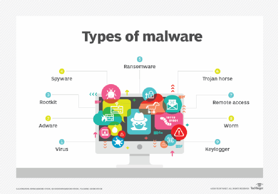 What can a hacker do with malware?