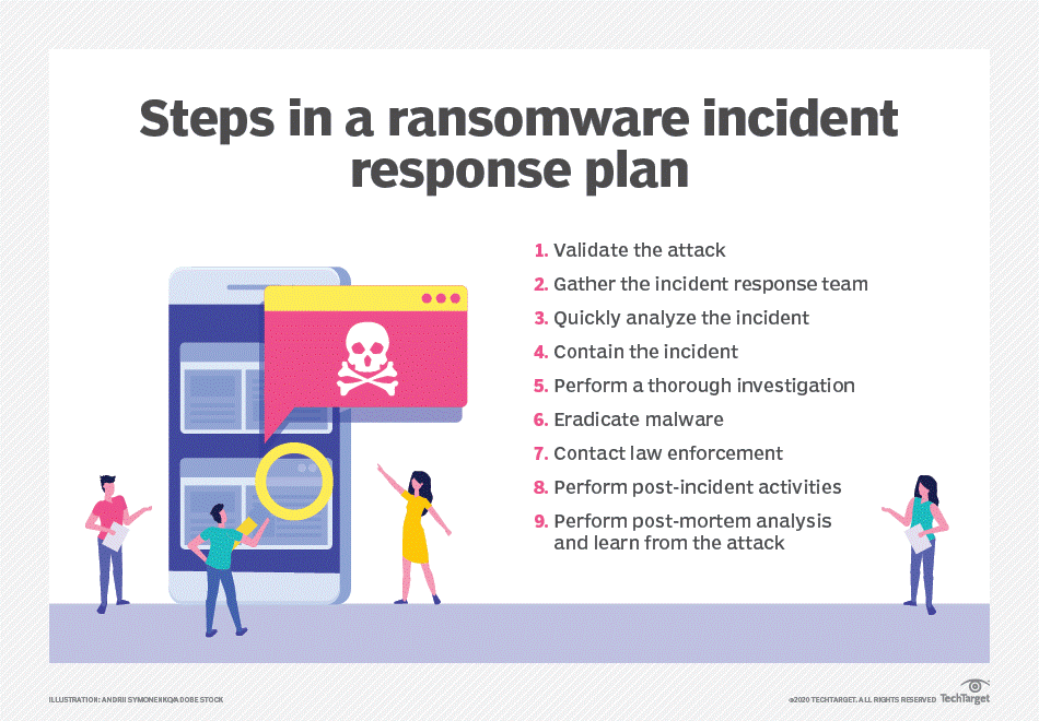 What companies have had ransomware attacks?