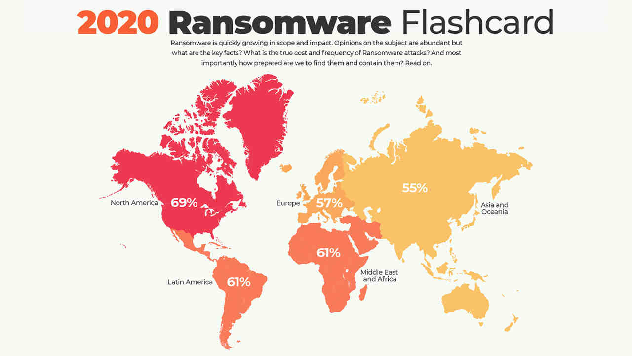 What is a famous ransomware attack?