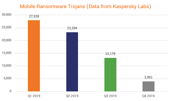 What is an example of ransomware?