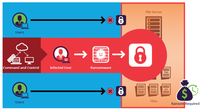What is ransomware in simple words?