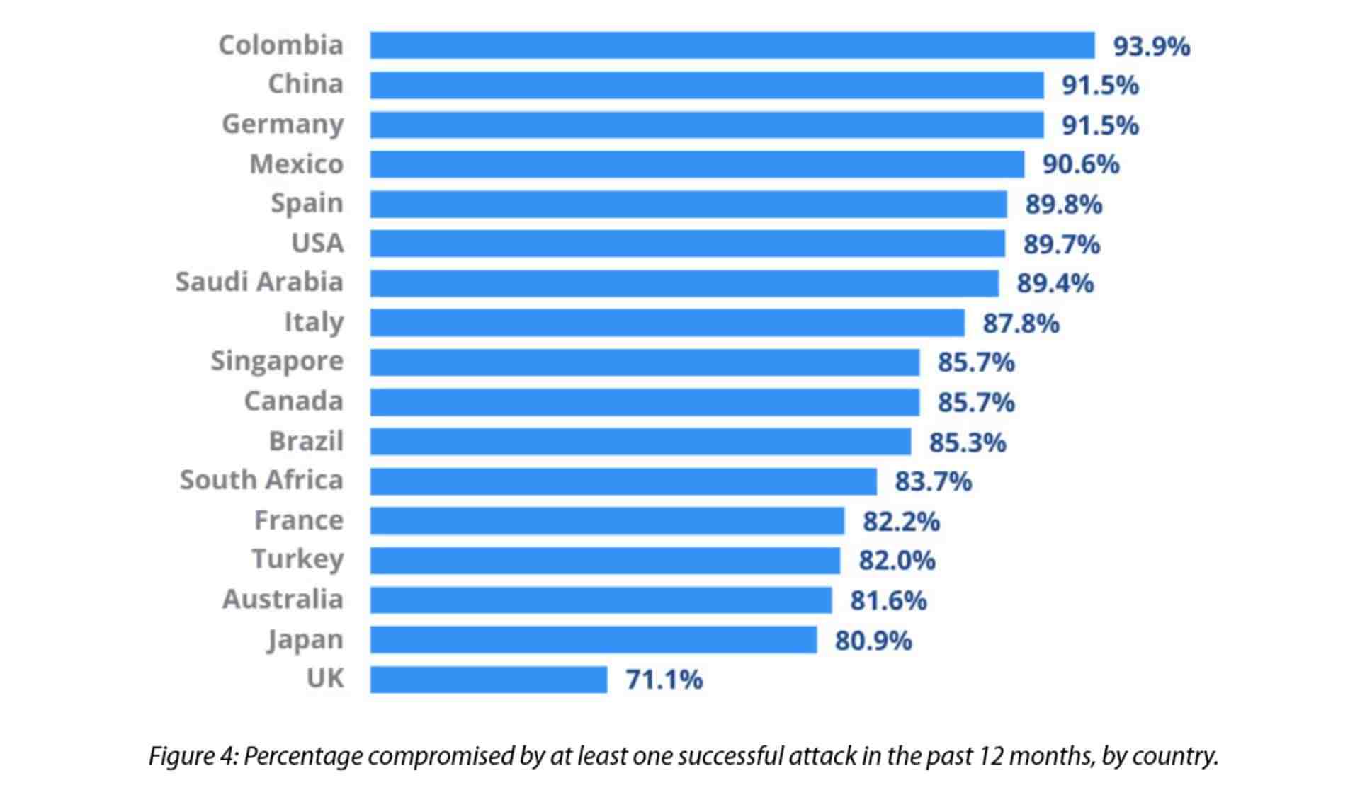 What is the greatest cybercrime threat in the US today?