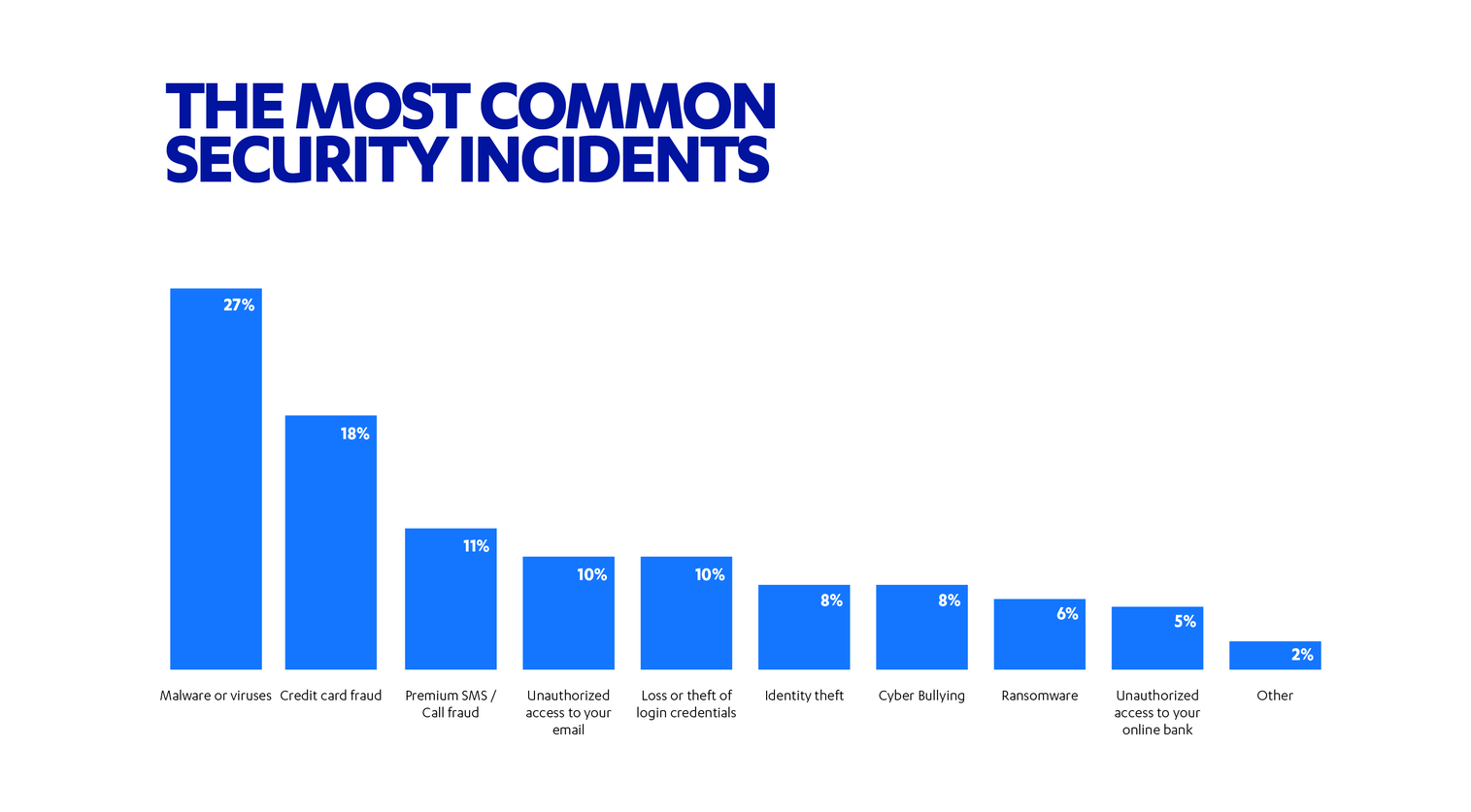 what-are-the-top-10-most-common-cyber-crimes-it-security-news-daily