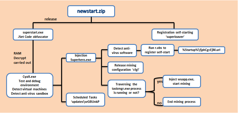 Which antivirus can remove Trojan?