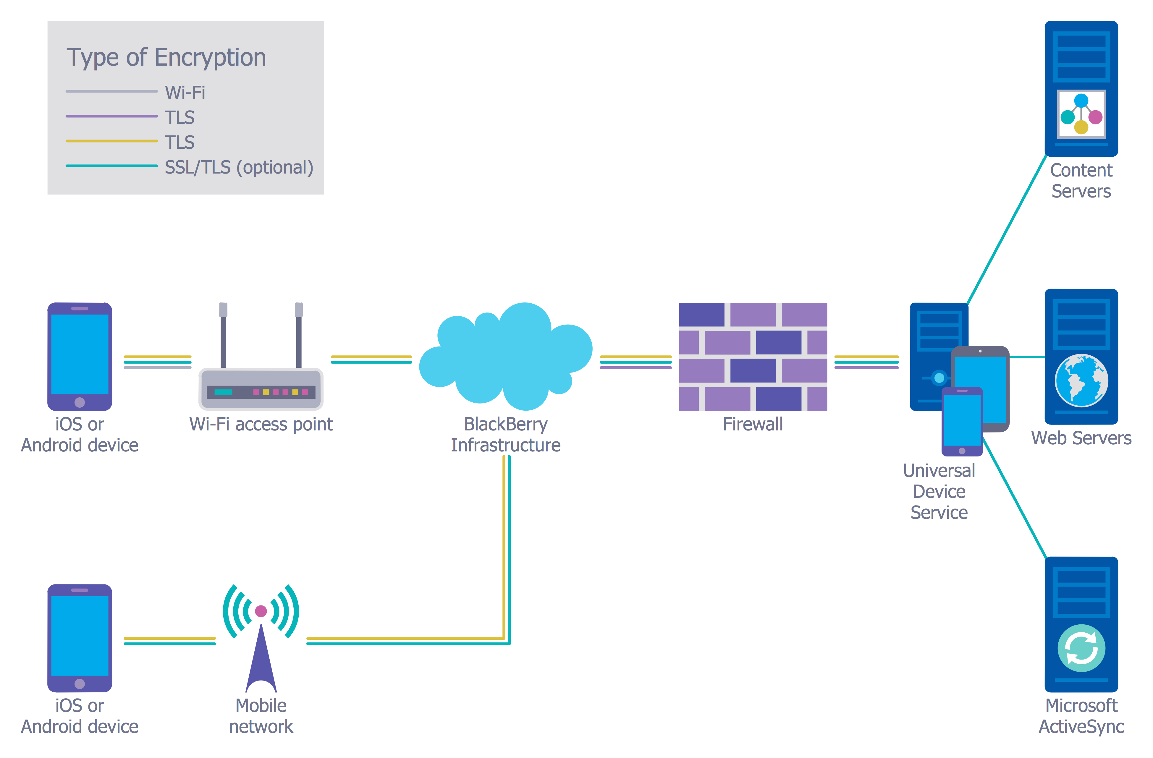 Which field is good in cyber security?