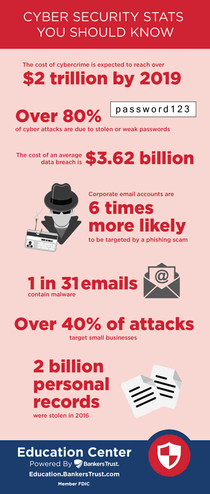 Which types of prevents use for cyber safety or protects your computer?