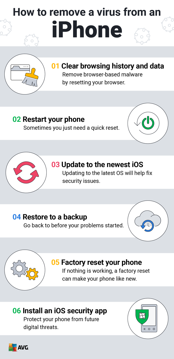 Can iPhone get viruses from websites?