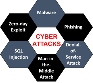 Where do most cyber attacks come from? – IT Security News Daily