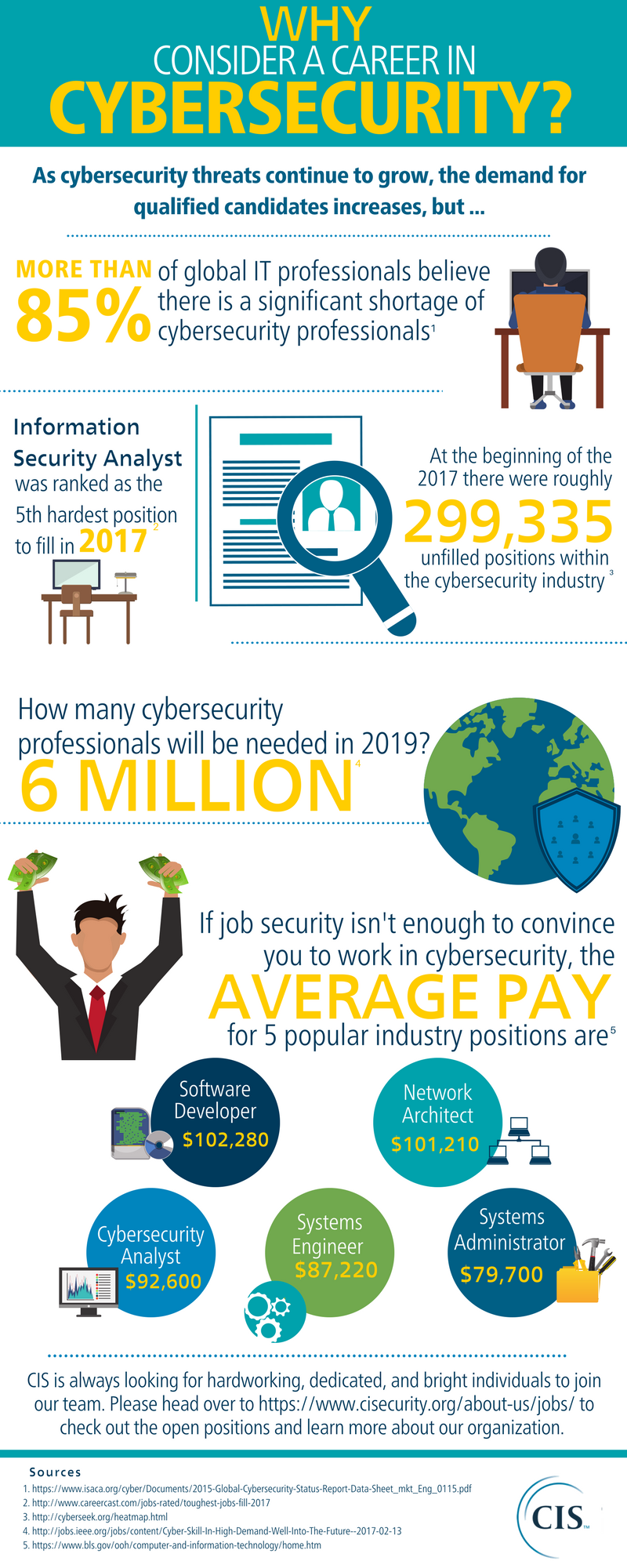 Is cybersecurity in demand in future?