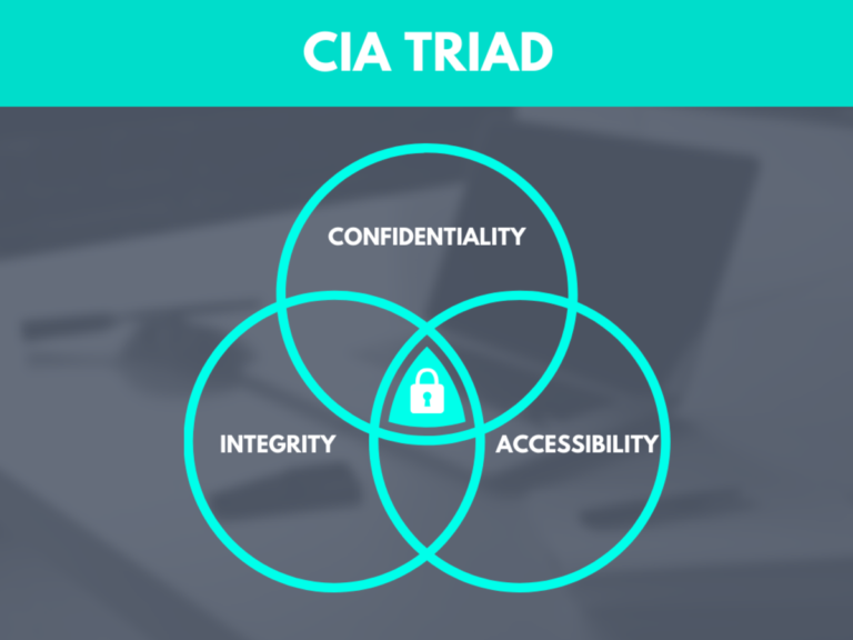 What is meant by CIA triad? – IT Security News Daily