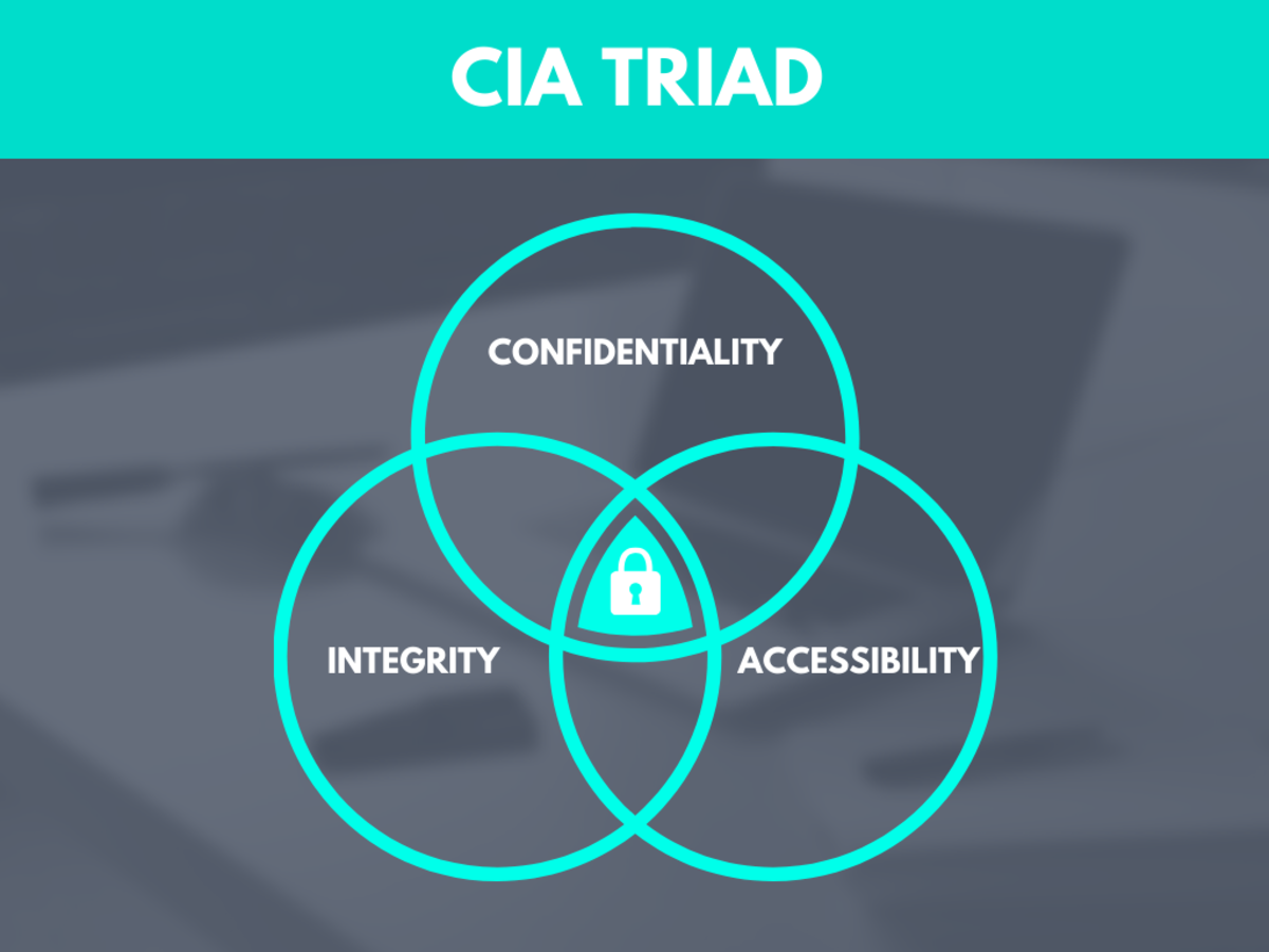What are the important components of triad of information security?