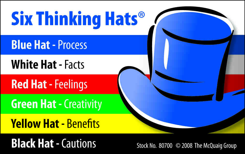 What are the six colors of the thinking hats?