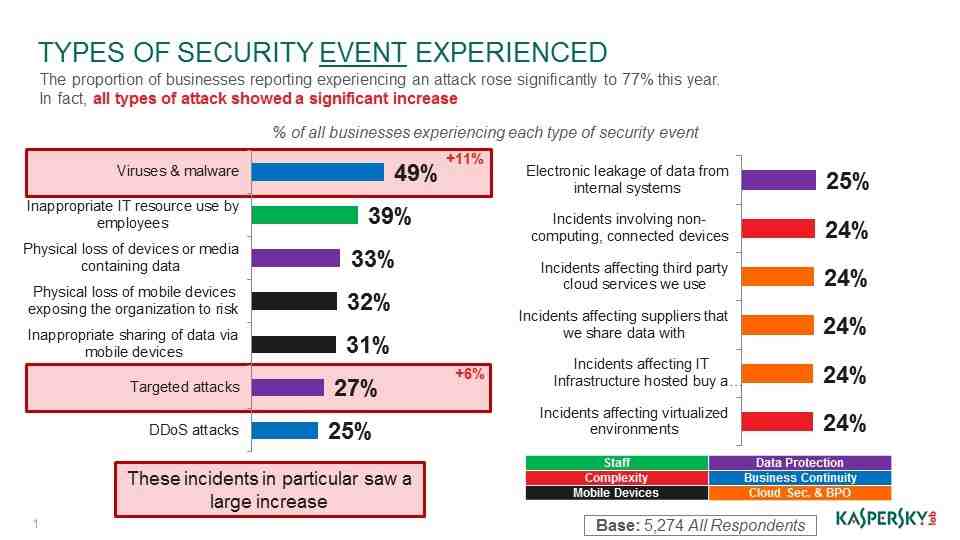 What is a security threat in information systems?