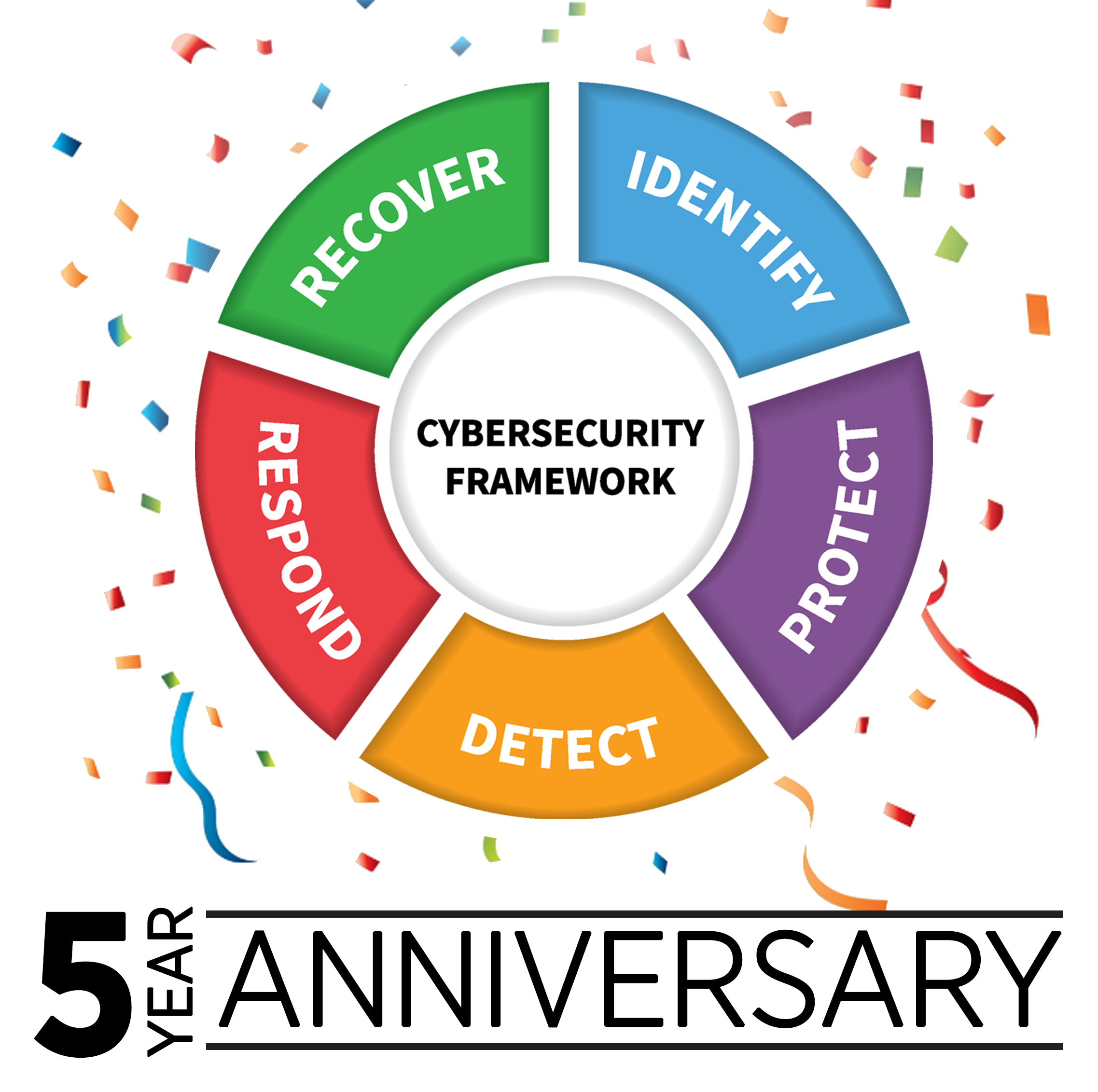 What is framework cybersecurity?