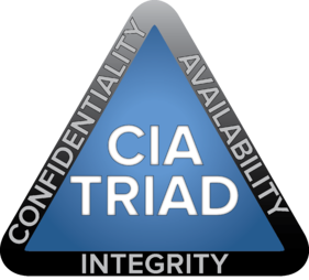 What is meant by CIA triad?