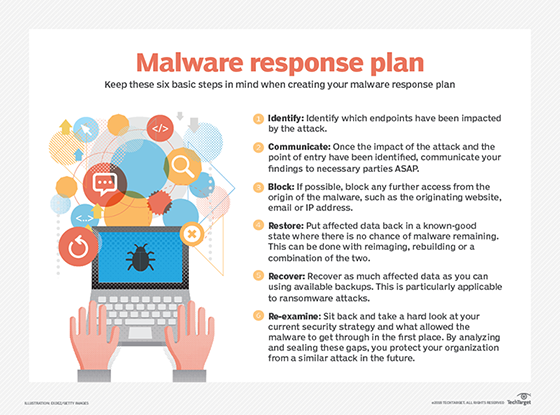 What Causes Malware? – IT Security News Daily