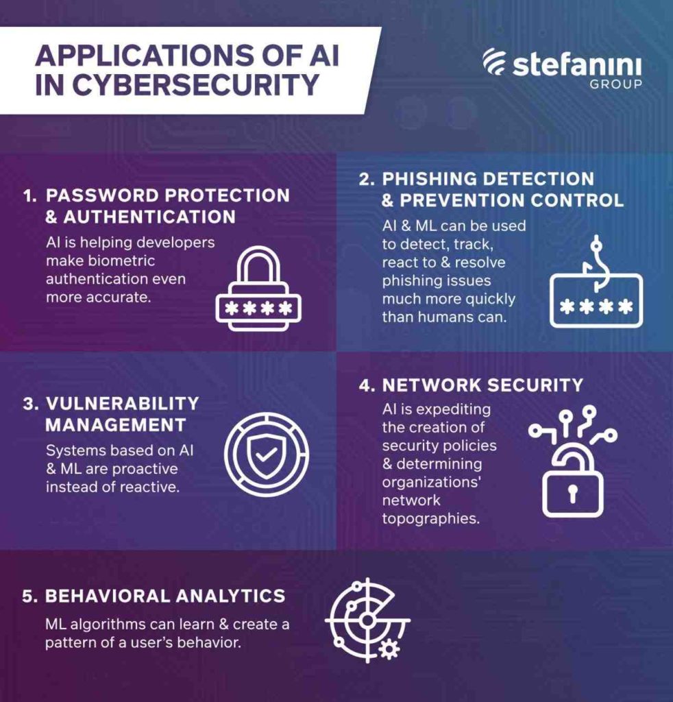 Where is cyber security used? – IT Security News Daily