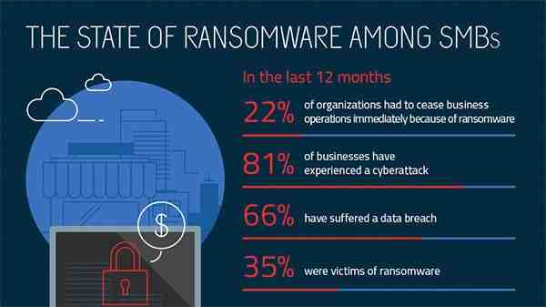 Who created ransomware virus?